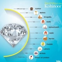 Koh-i-Noor Diamond