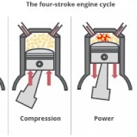 Four-Stroke Engine