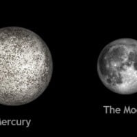 Mercury is the smallest planet in the Solar System