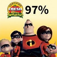 The Incredibles (2004) becomes the highest scoring superhero movie on Rotten Tomatoes at 97%