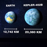NASA finds Earth 2.0