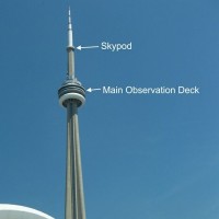 SkyPod (formerly known as 